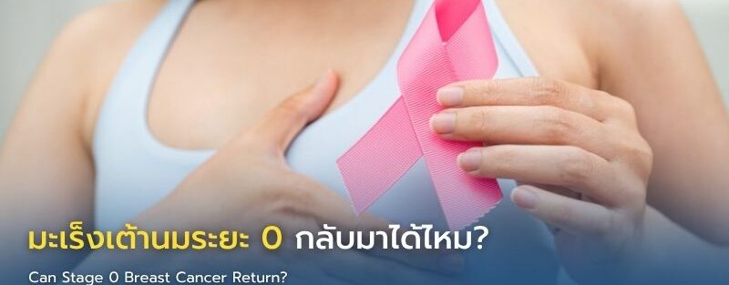 ภาพอินโฟกราฟิกแสดงการตรวจเต้านมและการติดตามหลังรักษามะเร็งเต้านมระยะเริ่มต้น พร้อมข้อมูลความเสี่ยงการกลับมาเป็นซ้ำและวิธีป้องกัน