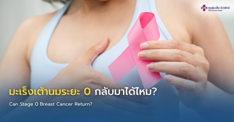 ภาพอินโฟกราฟิกแสดงการตรวจเต้านมและการติดตามหลังรักษามะเร็งเต้านมระยะเริ่มต้น พร้อมข้อมูลความเสี่ยงการกลับมาเป็นซ้ำและวิธีป้องกัน
